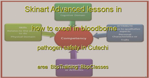 Skinart Advanced lessons in how to excel in bloodborne pathogen safety in Cutechi area | BbpTraining | BbpClasses | SkinartTraining-Mexico