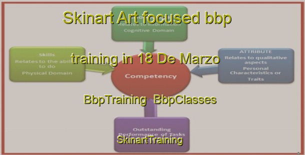 Skinart Art-focused bbp training in 18 De Marzo | BbpTraining | BbpClasses | SkinartTraining-Mexico