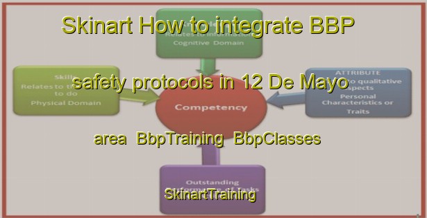 Skinart How to integrate BBP safety protocols in 12 De Mayo area | BbpTraining | BbpClasses | SkinartTraining-Mexico