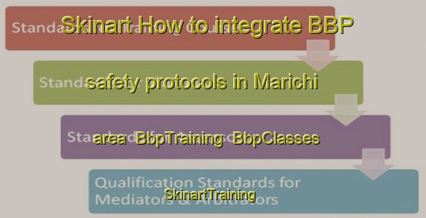 Skinart How to integrate BBP safety protocols in Marichi area | BbpTraining | BbpClasses | SkinartTraining-Mexico